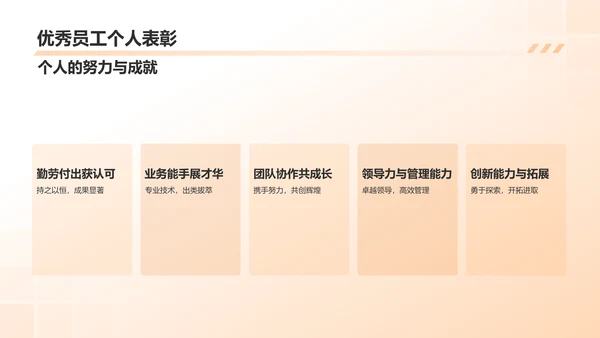 橙色商务风企业表彰PPT模板