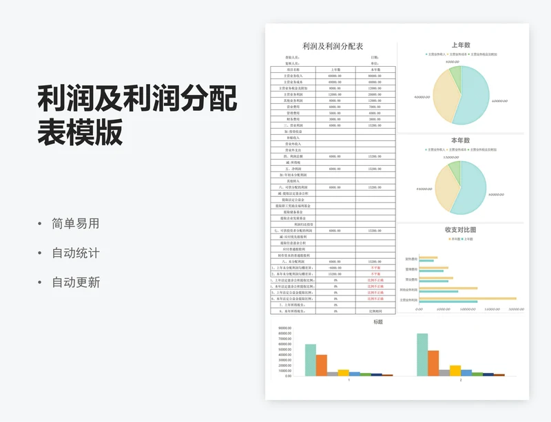 利润及利润分配表模版