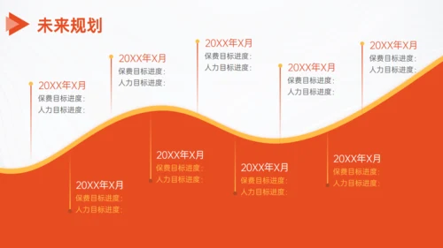 橙色企业通用工作汇报PPT模板