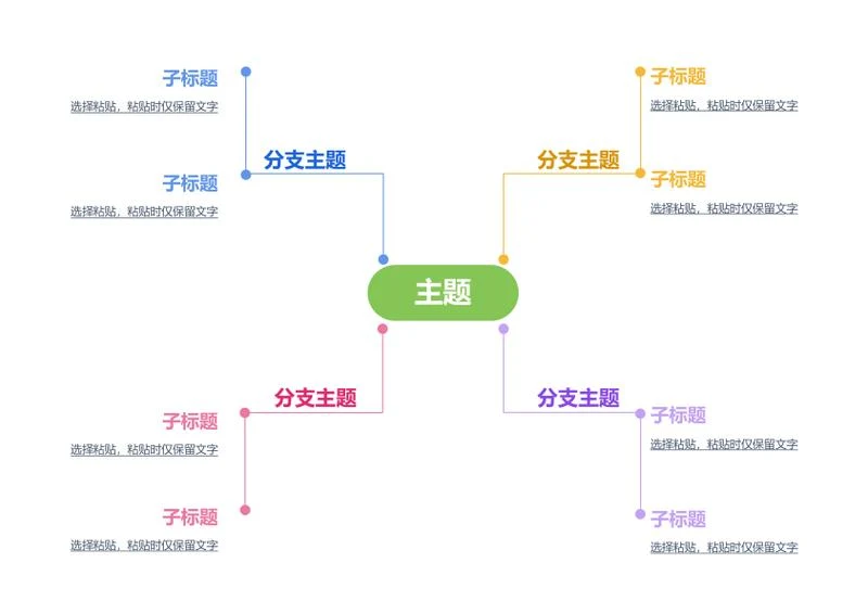 思维导图 - 多彩扁平树状思维导图word模板