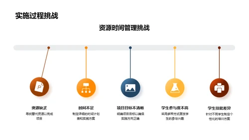 创新实践提升教育