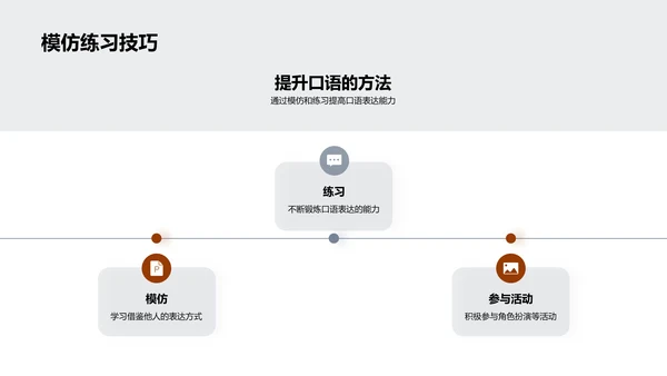 英语口语提升之路