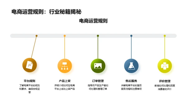 电商赋能农产品销售