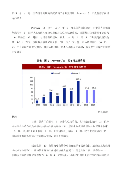 全球疫苗行业价肺炎球菌结合疫苗销售额及接种情况全球最畅销重磅疫苗接种率高供不应求.docx