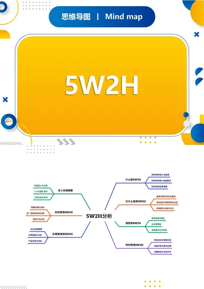 5W2H分析法职场思维导图
