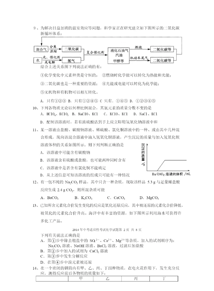 重点高中自主招生化学试题.docx
