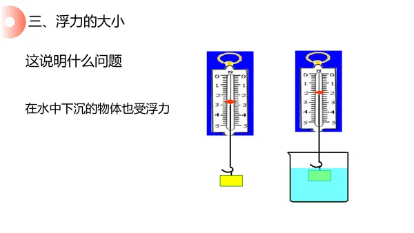 初高中物理浮力教学PPT课件