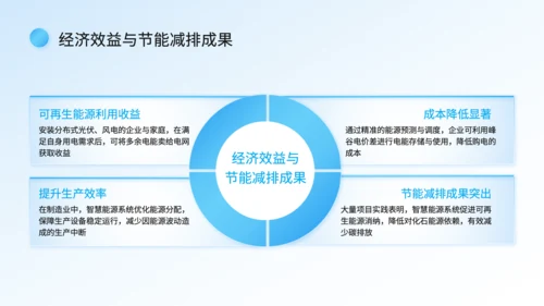蓝色科技风智慧能源系统落地汇报PPT