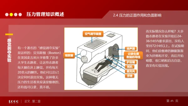缓解压力培训管理通用PPT模板