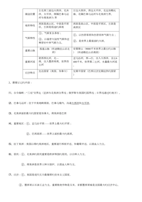 2023年地理会考主要知识点.docx