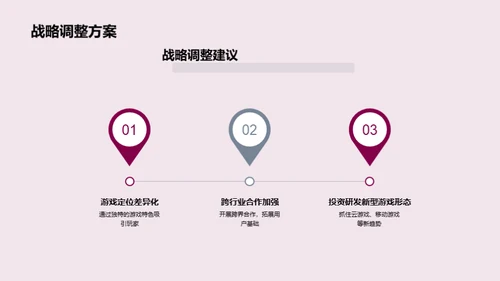 游戏市场深度剖析