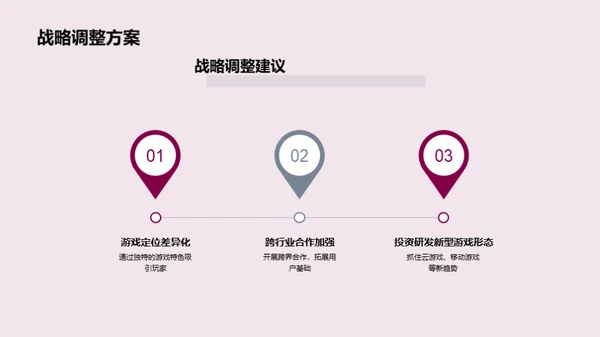 游戏市场深度剖析