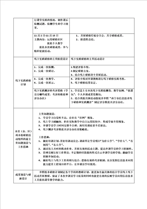 坛洛镇中心校本校2016“信息技术应用能力提升工程校本研修年度计划