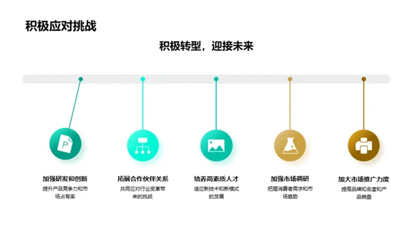 家居行业的变革与创新