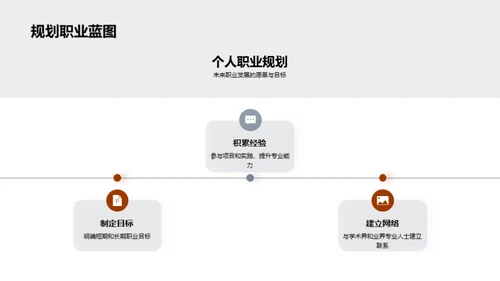 研究之路：管理学探索