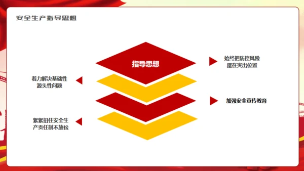 强化安全观念提升安全素质通用PPT模板