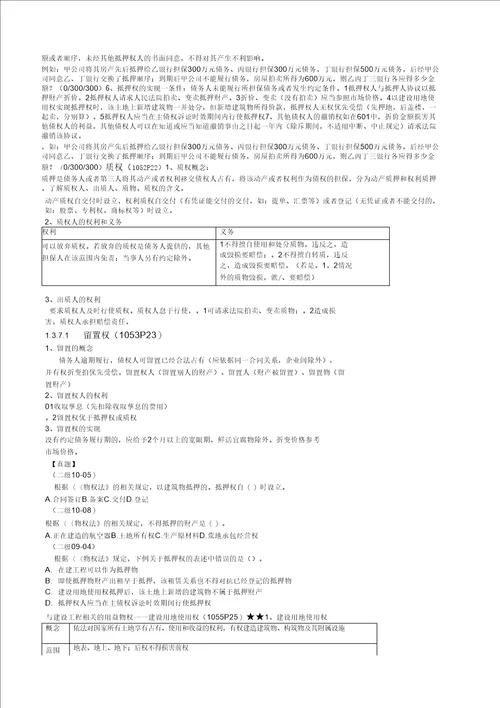 X年二级建造师建设工程法规及相关知识重点笔记
