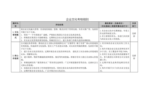 企业文化建设计划方案