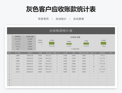灰色客户应收账款统计表