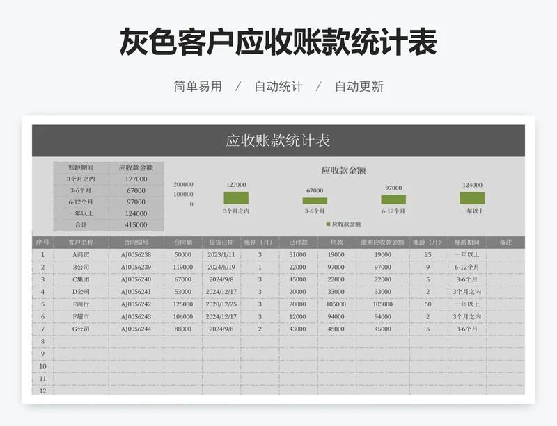 灰色客户应收账款统计表