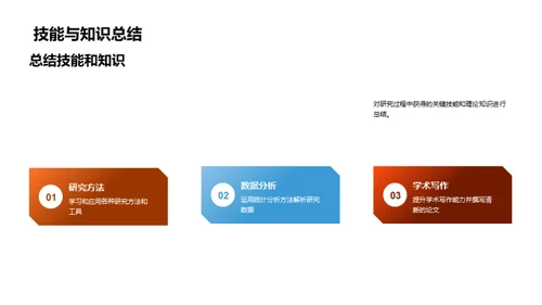 本科研究论文展望