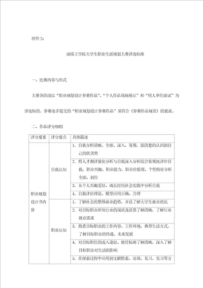 湖南工学院大学生职业生涯规划大赛评选标准