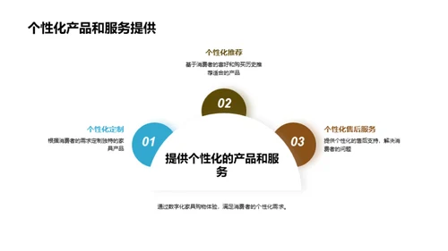 重塑家具购物：数字化之路