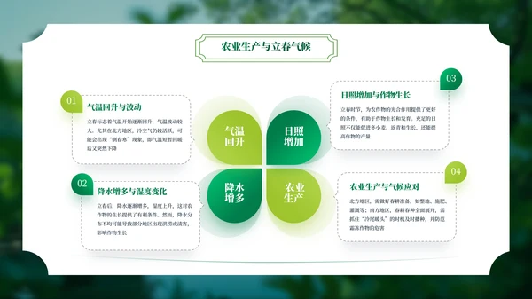 绿色二十四节气立春PPT模板