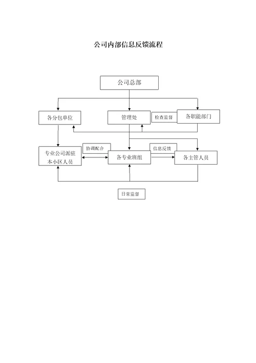 物业公司采取的管理方式