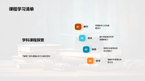 全面专科学习之路