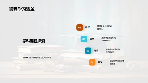 全面专科学习之路