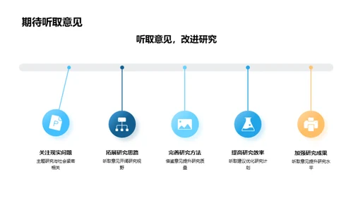 艺术学研究之旅