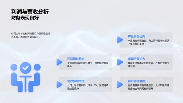 汽车财务年中汇报PPT模板