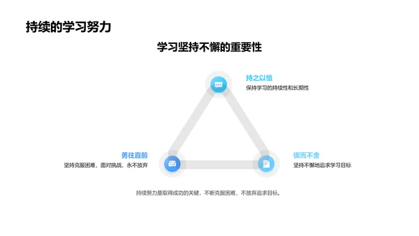 高效学习方法