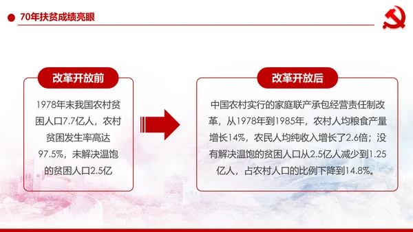精准扶贫脱贫攻坚战共建小康社会PPT模板