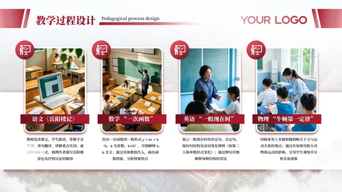 暗红色简约高中学科备课通用PPT模板