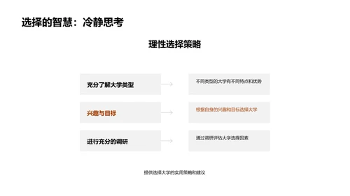 打造未来：大学选择指南