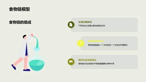 揭秘生态食物链