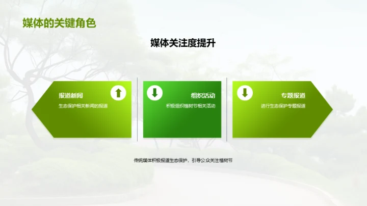 生态守护：媒体之责