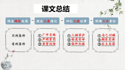 第23课《出师表》课件(共76张PPT)