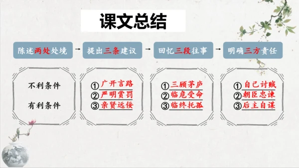 第23课《出师表》课件(共76张PPT)