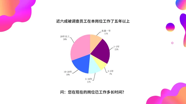 调查问卷分析报告通用PPT模板