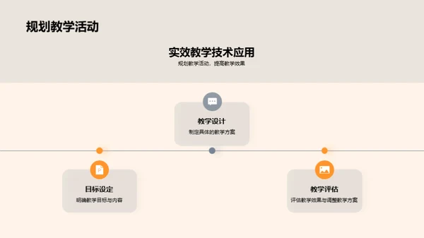 深化教学实效技术