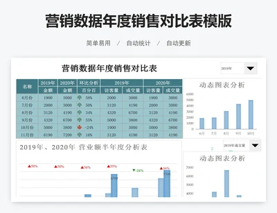 营销数据年度销售对比表模版