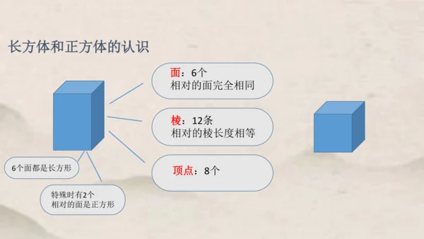 人教版五年级下册数学长方体和正方体的认识1 课件（共46张PPT）