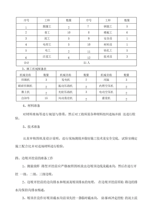 C1高速路基工程高边坡施工方案