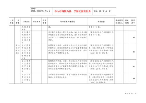 安全生产隐患排查清单.docx