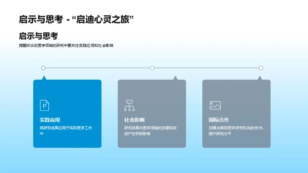 医学硕士答辩全解