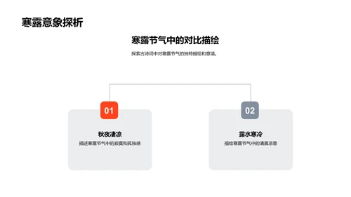 寒露节气诗词赏析PPT模板