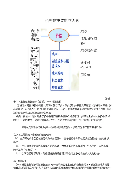 定价管理考试范围